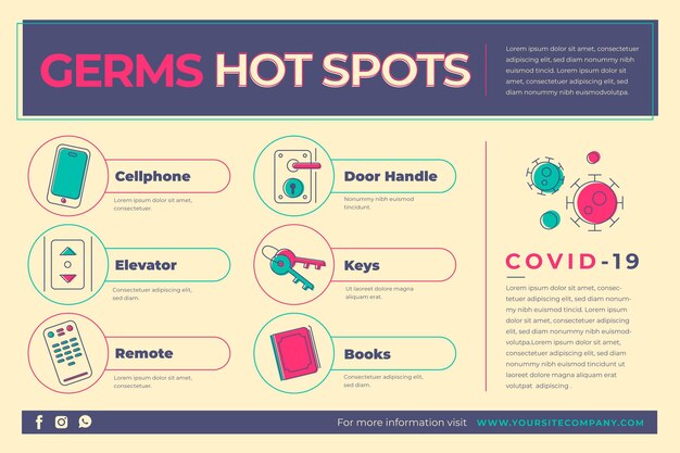 Infografía de puntos calientes de gérmenes