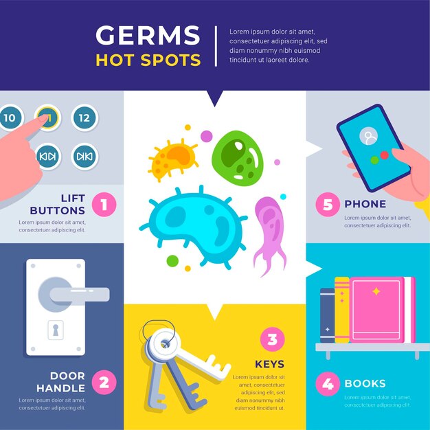 Infografía de puntos calientes de gérmenes