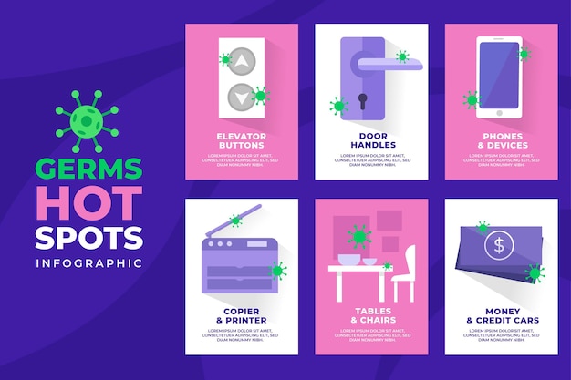 Infografía de puntos calientes de gérmenes