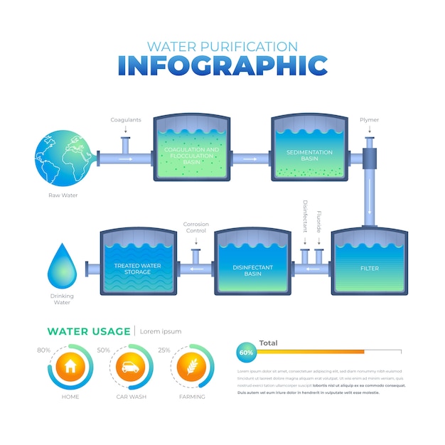 Infografía de purificación de agua dibujada a mano