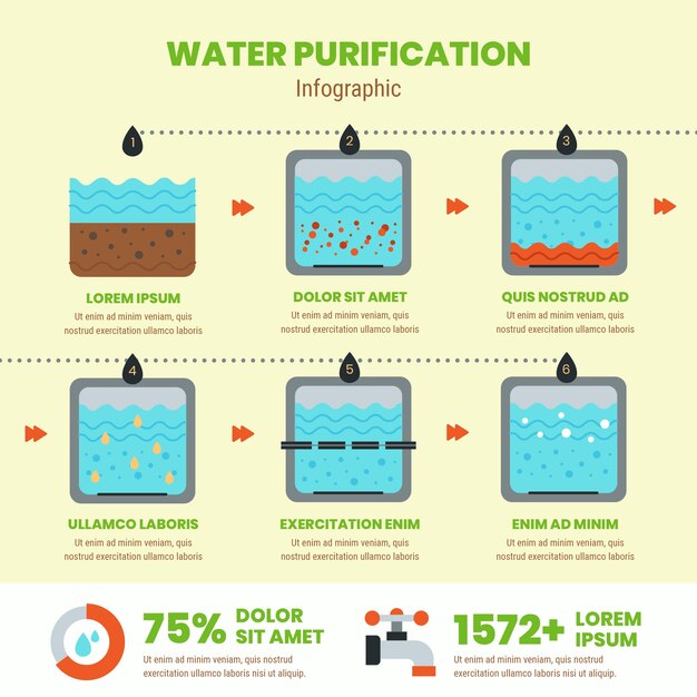 Infografía de purificación de agua de diseño plano dibujado a mano