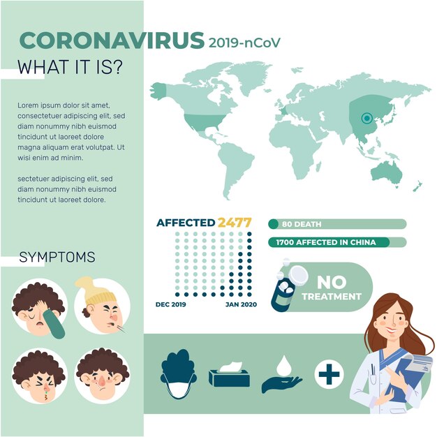 Infografía qué es el coronavirus