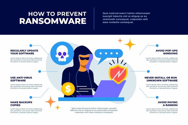 Infografía de ransomware de diseño plano