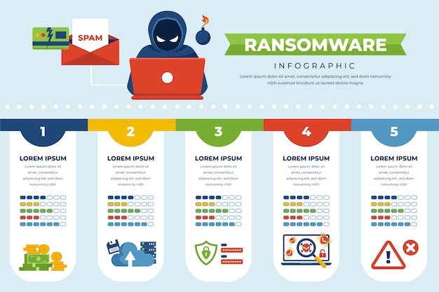 Vector gratuito infografía de ransomware de diseño plano