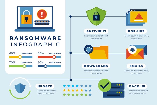 Infografía de ransomware de diseño plano