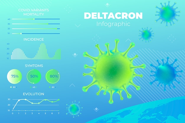 Vector gratuito infografía realista deltacron