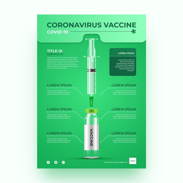 Infografía realista de vacuna contra el coronavirus.