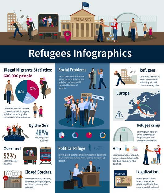 Infografía de refugiados apátridas con número de inmigrantes ilegales en Europa