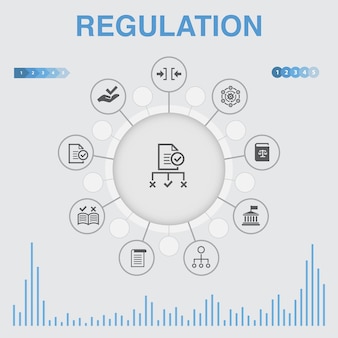 Infografía de regulación con iconos. contiene íconos como cumplimiento, estándar, pauta, reglas