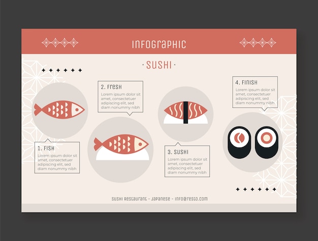 Vector gratuito infografía de restaurante japonés dibujada a mano