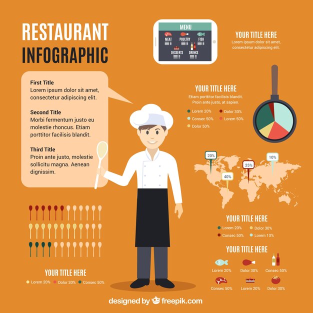 Infografía de restaurante