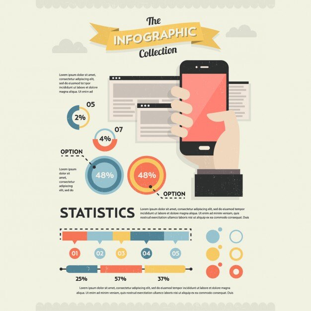Infografía retro acerca de la comunicación móvil