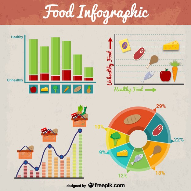 Infografía retro de alimentos