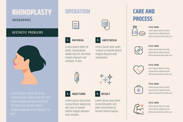 Infografía de rinoplastia de diseño plano dibujado a mano