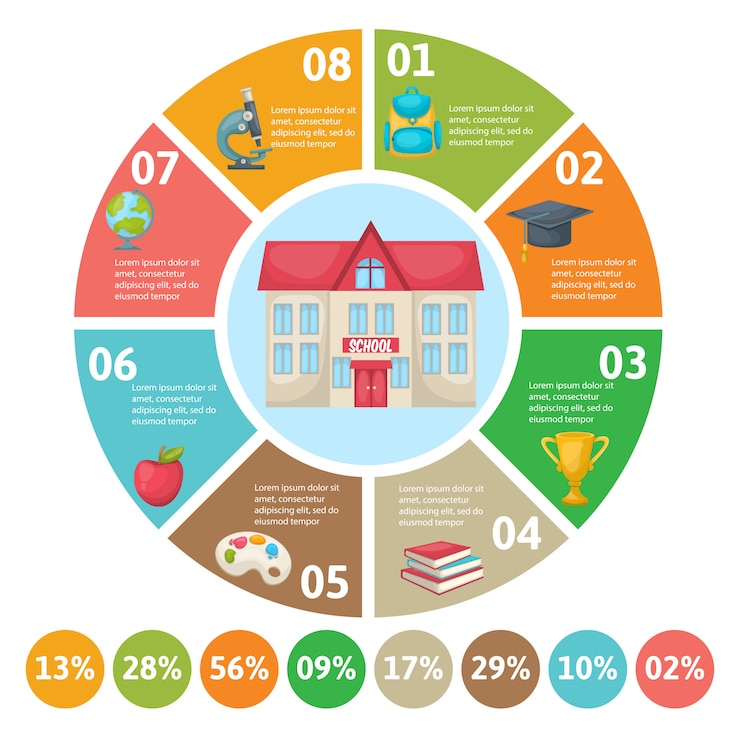 Vector gratuito infografía de ronda escolar
