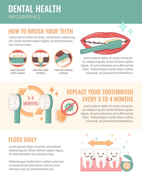 Vector gratuito infografía de salud dental plana con símbolos de dibujos animados de higiene bucal ilustración vectorial