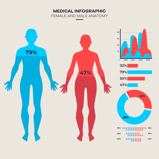 Vector gratuito infografía de salud médica