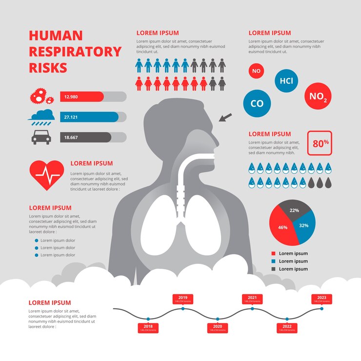 Vector gratuito infografía de salud médica