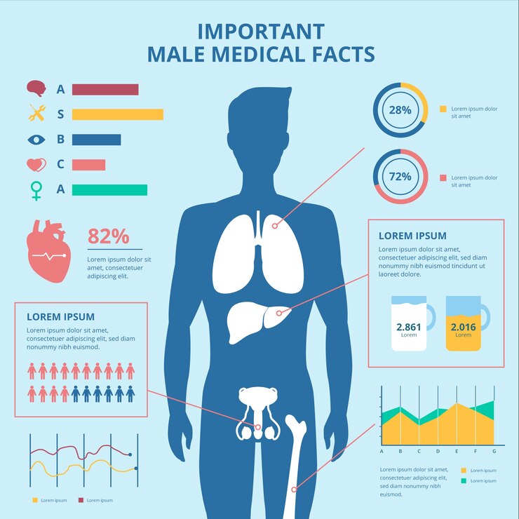 Vector gratuito infografía de salud médica
