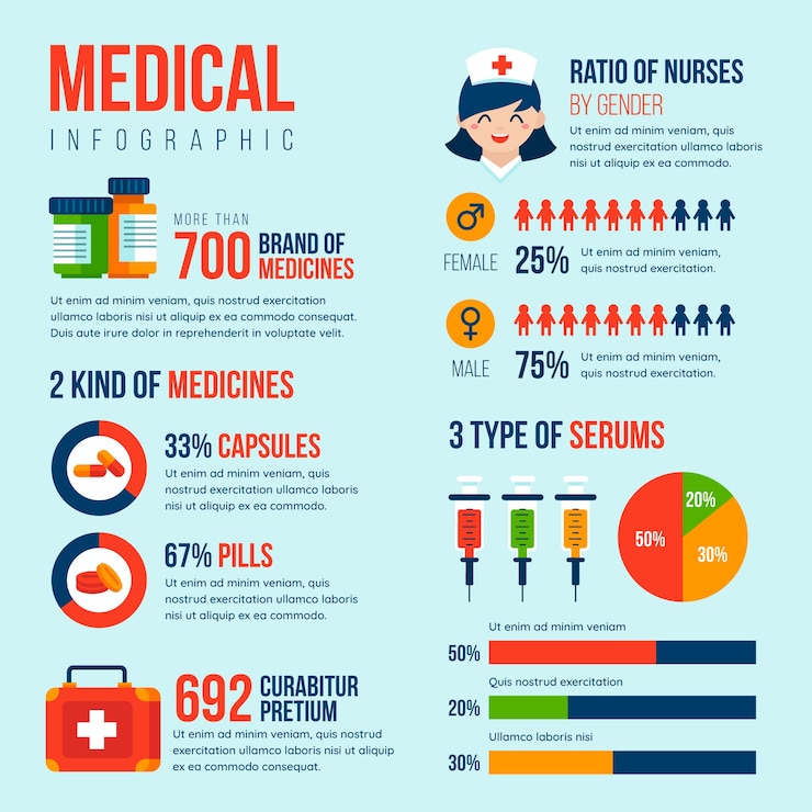 Vector gratuito infografía de salud médica