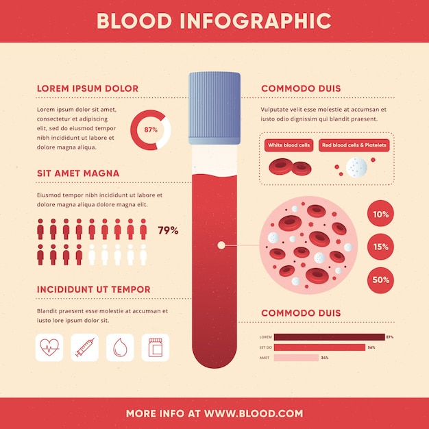 Vector gratuito infografía de sangre degradada