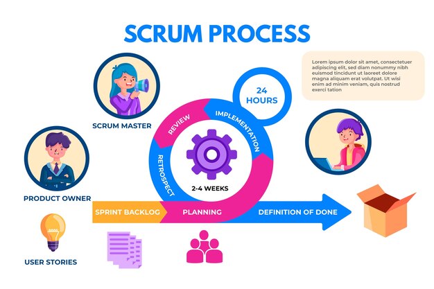Infografía Scrum
