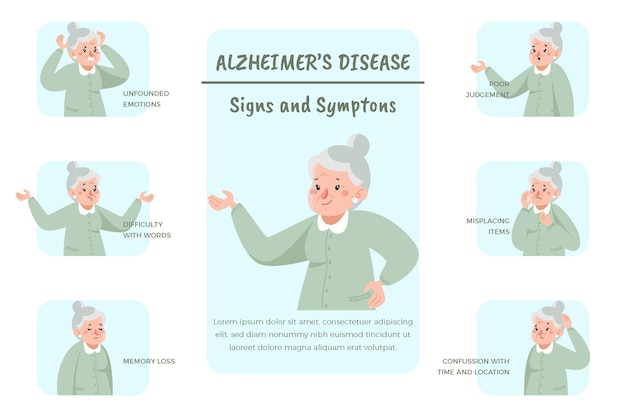 Infografía de síntomas de alzheimer dibujados a mano