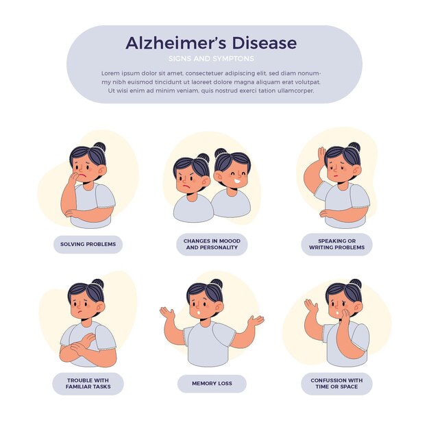 Infografía de síntomas de alzheimer plana