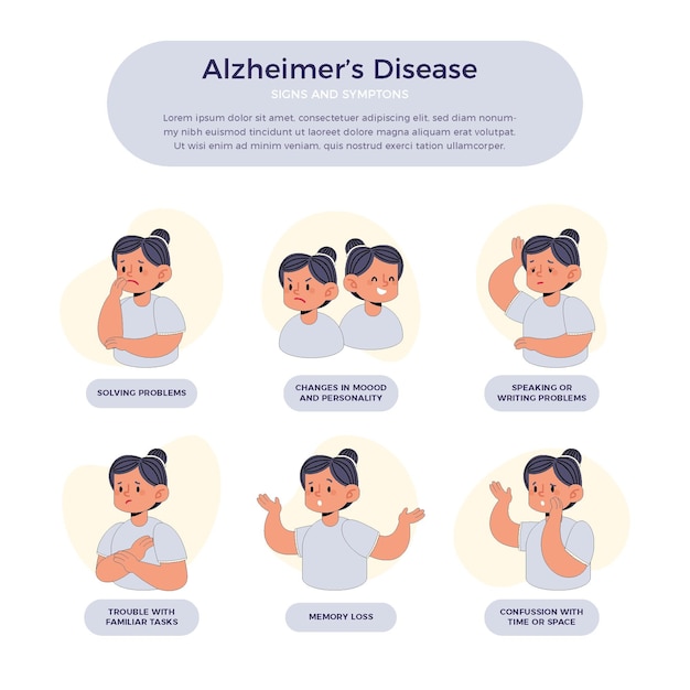 Infografía de síntomas de alzheimer plana