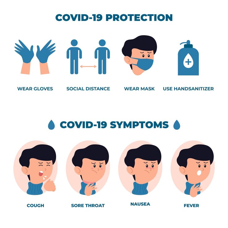 Vector gratuito infografía de síntomas de coronavirus con avatar boy