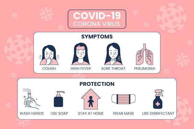 Vector gratuito infografía de síntomas de coronavirus