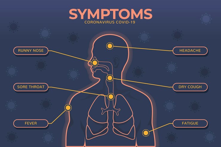 Vector gratuito infografía de síntomas de coronavirus