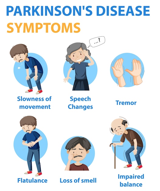 Infografía de síntomas de la enfermedad de Parkinson