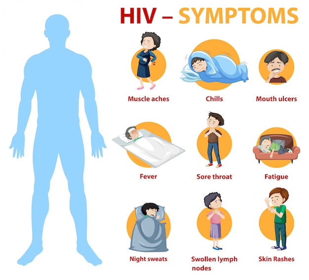 Infografía de síntomas de infección por VIH
