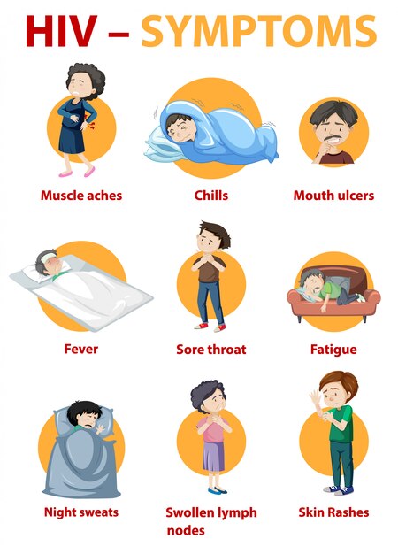 Infografía de síntomas de infección por VIH