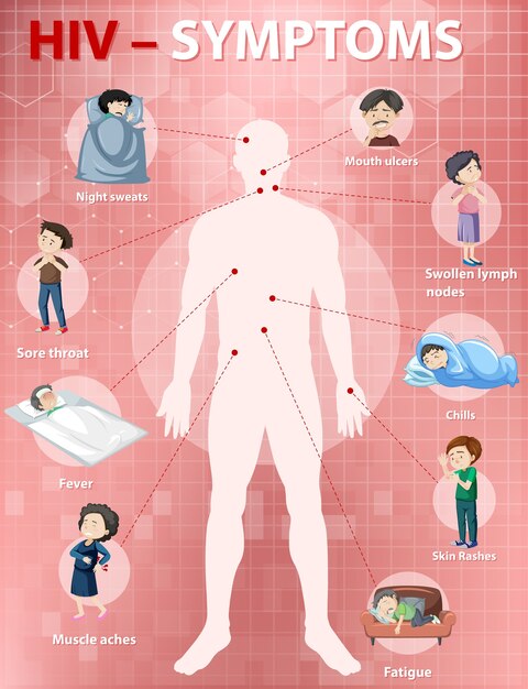 Infografía de síntomas de infección por VIH