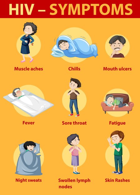 Infografía de síntomas de infección por VIH