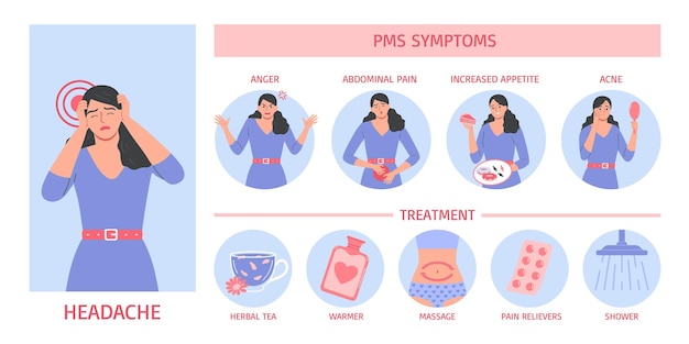 Infografía de los síntomas del síndrome premenstrual