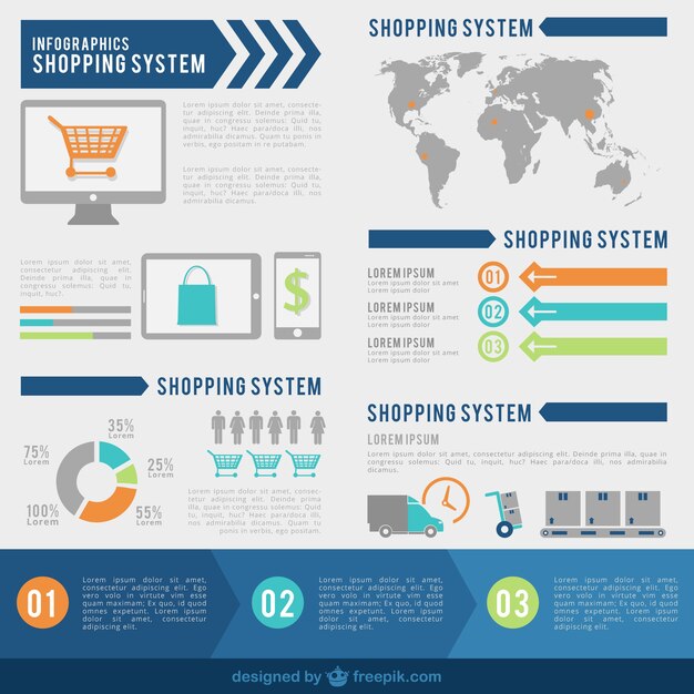 Infografía sistema de Compras