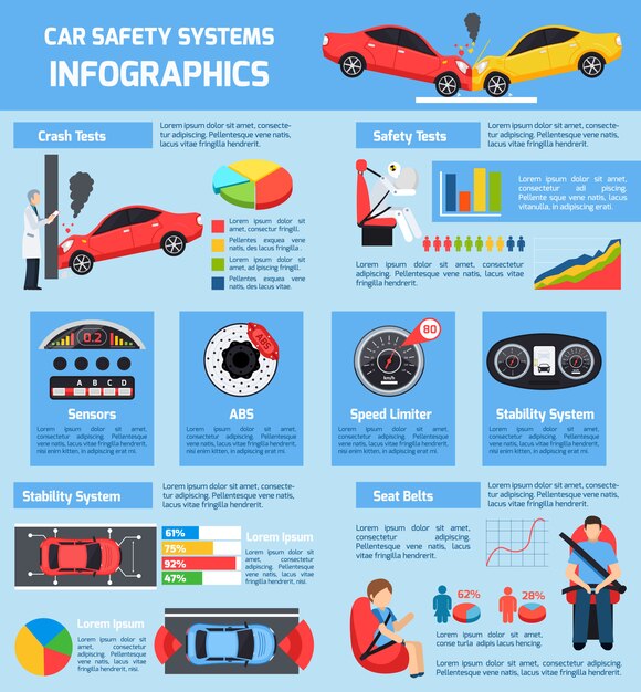 Infografía de sistemas de seguridad de automóviles