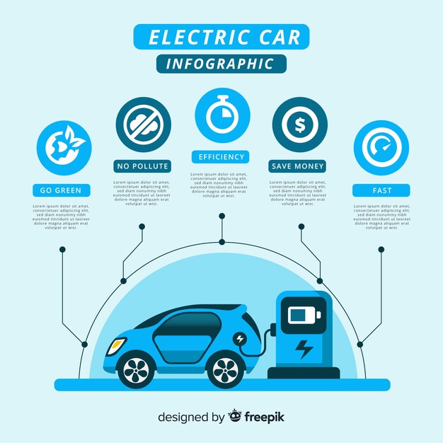 Infografía sobre coche eléctrico