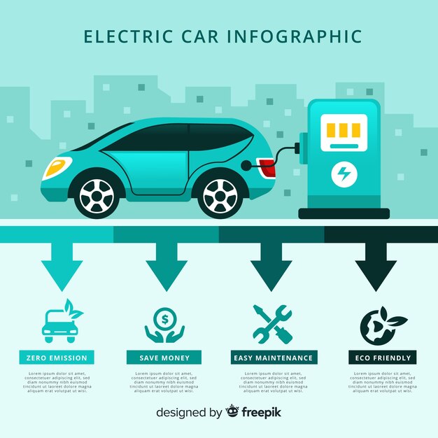 Infografía sobre coche eléctrico