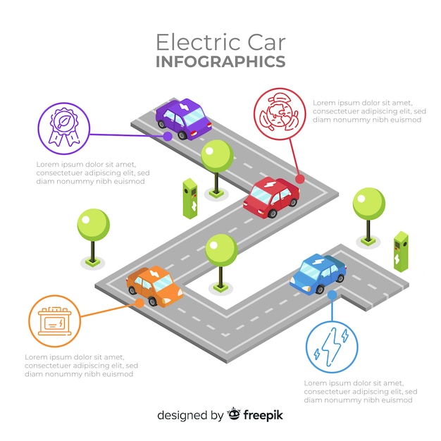 Infografía sobre el coche eléctrico