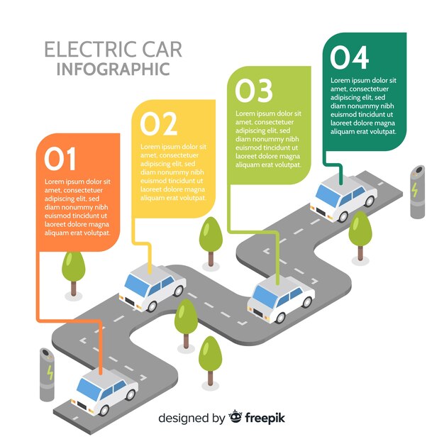 Infografía sobre el coche eléctrico