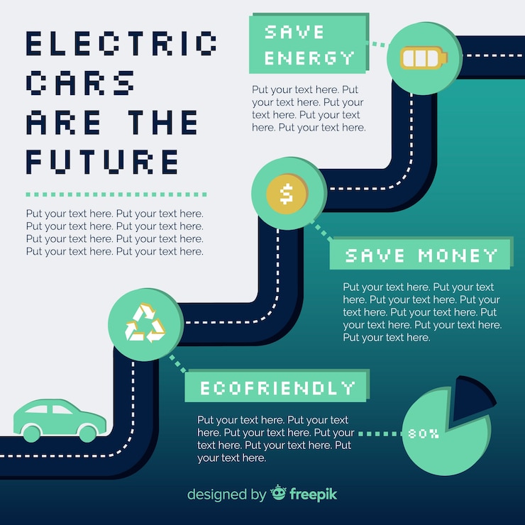 Vector gratuito infografía sobre coches eléctricos