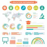 Vector gratuito infografía sobre la educación con diferentes elementos