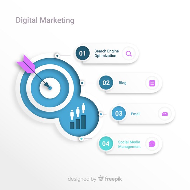 Infografía sobre marketing digital