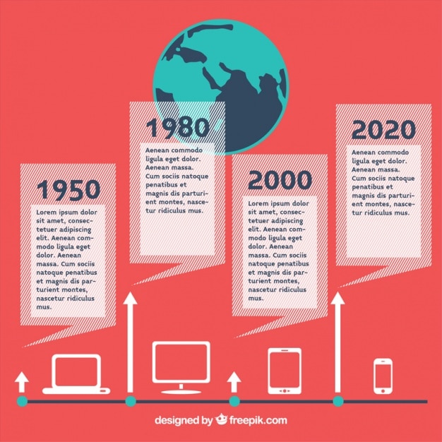 Infografía sobre el mundo y las nuevas tecnologías