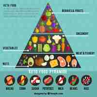 Vector gratuito infografía sobre pirámide alimenticia