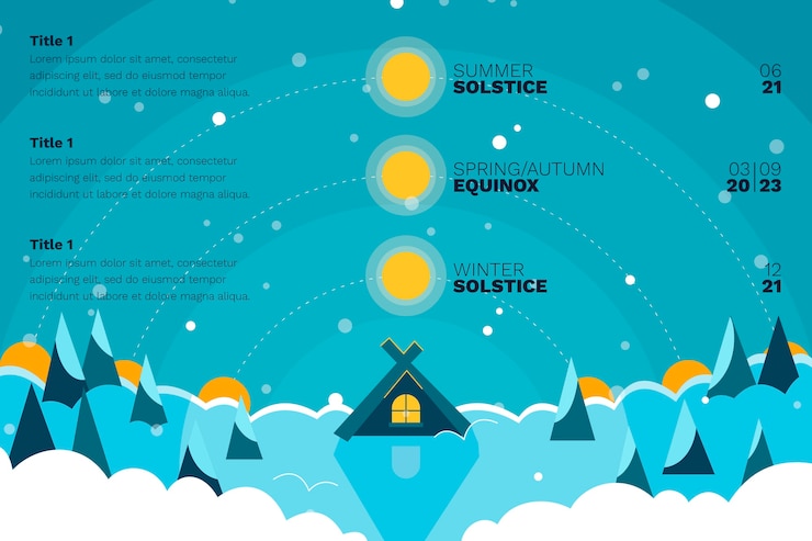 Vector gratuito infografía del solsticio de invierno en estilo dibujado a mano